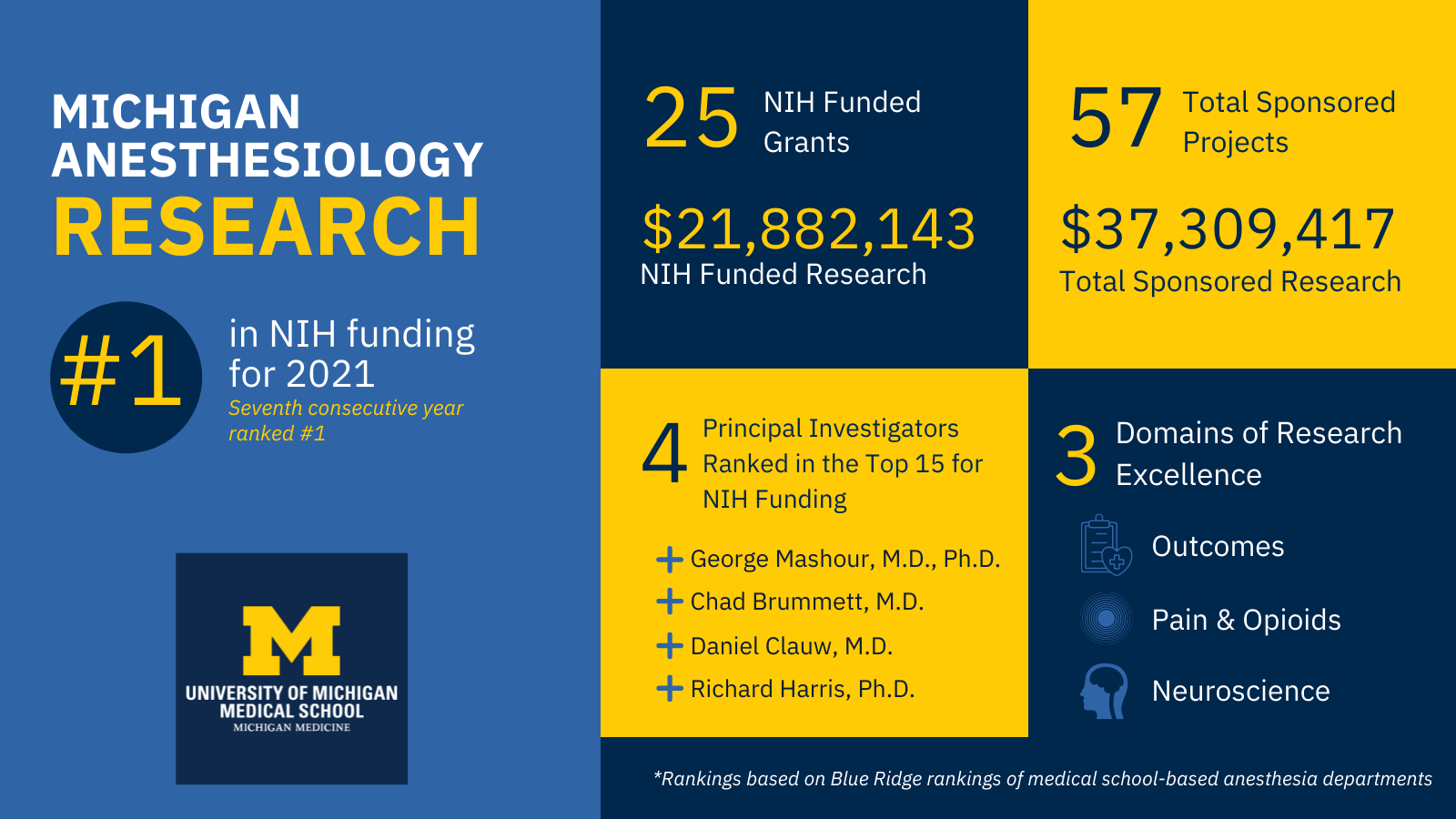 medical research funding opportunities